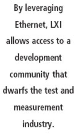 By Leveraging By Leveraging