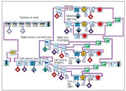 Fig1 Control Program Fig1 Control Program