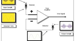 Fig1 Creating Fig1 Creating