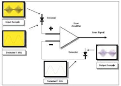 Fig1 Creating Fig1 Creating