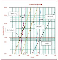 Fig1 Effects Fig1 Effects