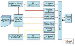 Fig1 General St Fig1 General St
