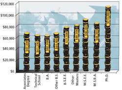 Fig1 Median Fig1 Median