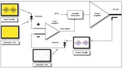 Fig2 Adaptive Fig2 Adaptive