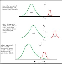 Fig2 Outlier Fig2 Outlier