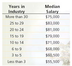 Fig3 Median Fig3 Median