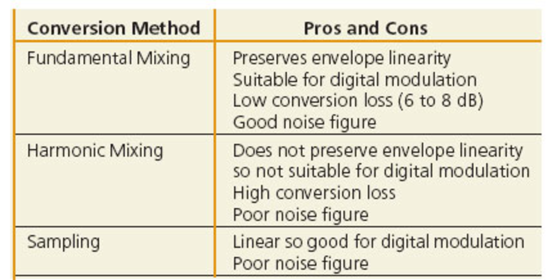 Table1 Downconversion