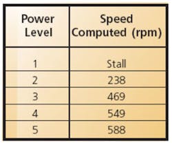 Table1 Experamental Table1 Experamental