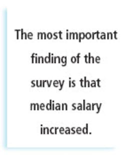 Themost Important Themost Important