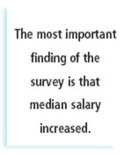 Themost Important Themost Important