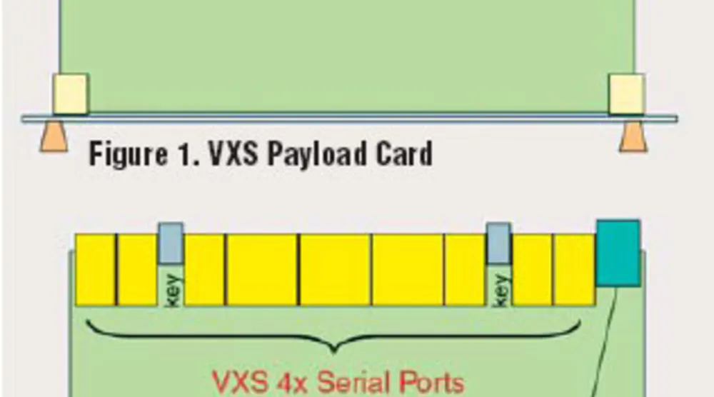 Vxvs File VXS for VMEbus Embedded Systems | Electronic Design