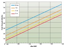 Fig1 Field Strength Fig1 Field Strength