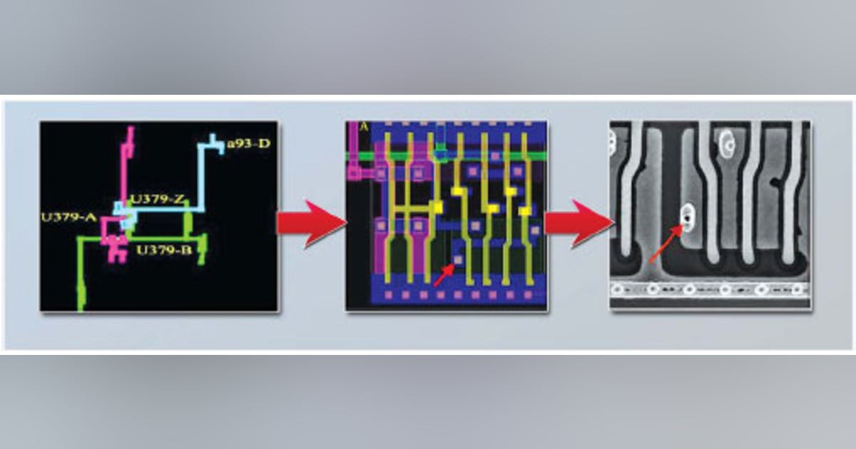 Adopting the Right Embedded Compression Solution | Electronic Design