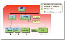 Fig2 Block Diagram Fig2 Block Diagram