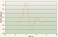 Fig2a Typical Fig2a Typical