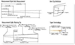Small Fig2 Probe Small Fig2 Probe