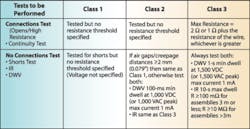Ee 0506 Cable Harness Table Ee 0506 Cable Harness Table