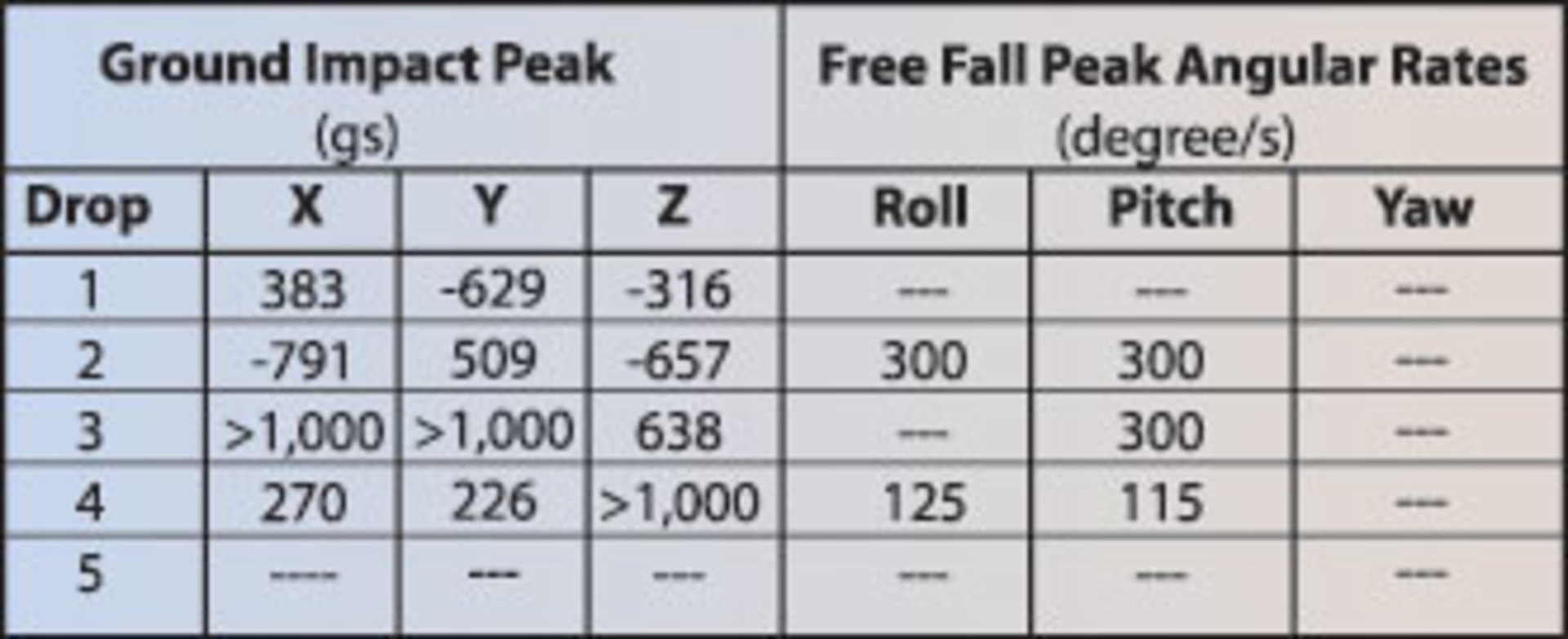 Ee0506 Environ Test Table 1