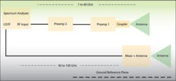 Ee0506 Testing Uwb Fig 2 Ee0506 Testing Uwb Fig 2