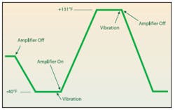 Fig1 Reliability Fig1 Reliability