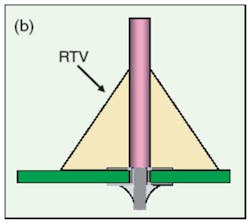 Fig2a Standard Fig2a Standard
