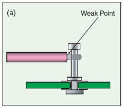 Fig2b Standard Fig2b Standard