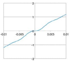 Fig3a Ivcurve Fig3a Ivcurve