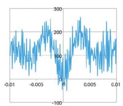 Fig3b Differential Fig3b Differential