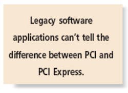 Legacy Software Legacy Software