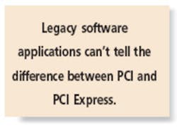 Legacy Software Legacy Software