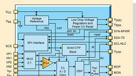 Powerelectronics 1195 Stpm01block25