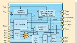 Powerelectronics 1195 Stpm01block25 Powerelectronics 1195 Stpm01block25