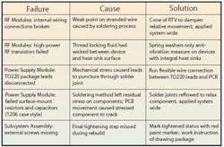 Table1 Summary Table1 Summary