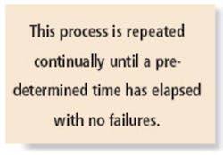 This Process This Process