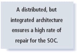 A Distributed A Distributed