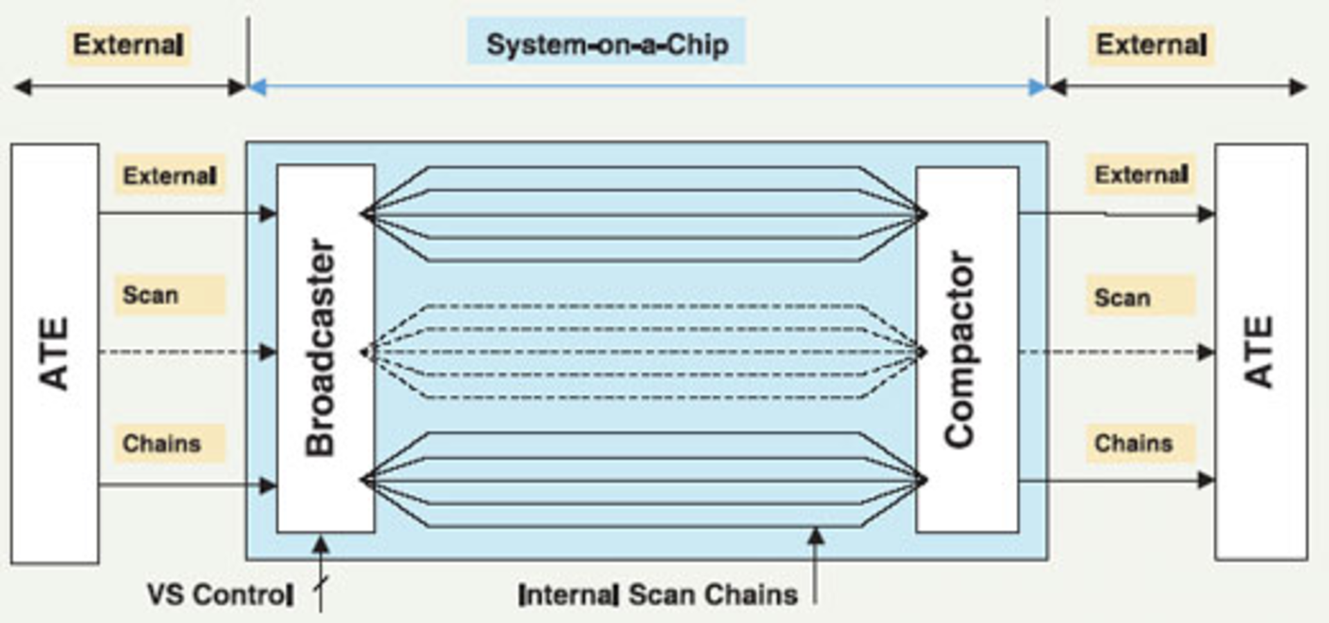 Test Pattern Compression Saves Time and Bits Electronic Design