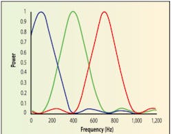 Figure3wireless Figure3wireless