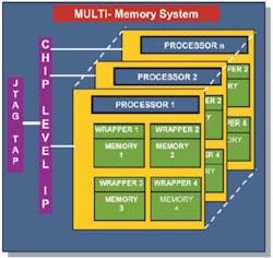 Memory Fig2 Memory Fig2