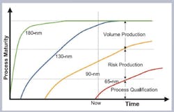 Memoryfig1 Memoryfig1