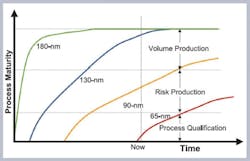 Memoryfig1 Memoryfig1