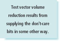 Test Vector Test Vector