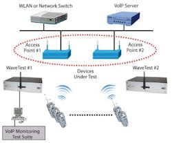 Wireless Fig1 Wireless Fig1