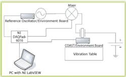 Fig 1 Testsetup Fig 1 Testsetup