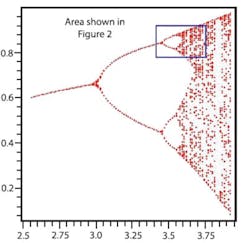 Fig1 A Plot Fig1 A Plot