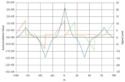 Fig1 Autocorrelation Fig1 Autocorrelation