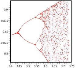 Fig2 A Detailed Fig2 A Detailed