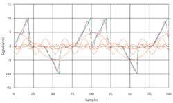 Fig2b Partial Fig2b Partial