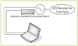 Fig2synchronization Fig2synchronization