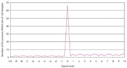 Fig3 Historgram Fig3 Historgram