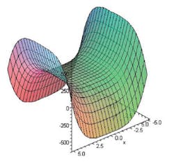 Graphw numbers Graphw numbers